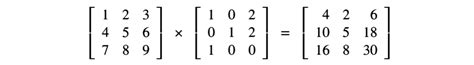Multiply Matrix in Parallel 的图像结果