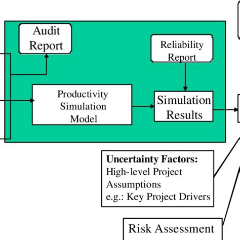 Image result for Data Model Current Estimation Process