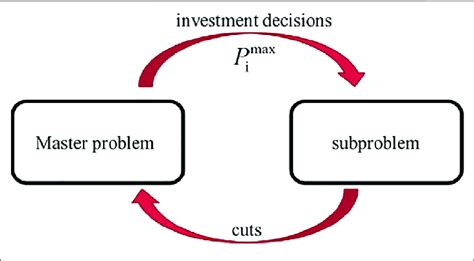 Image result for Token Algorithm and Non Token Algorithm Distributed System