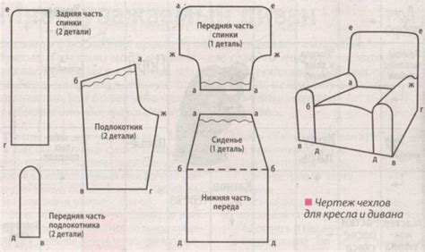 Инструкция Как Сшить Чехлы На Машину - relizuastickers