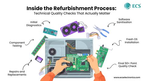 A Complete Guide to Refurbished Computers: Quality Checks, Benefits ...