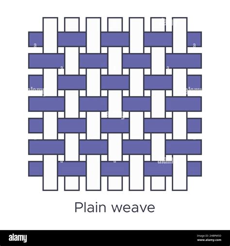 Plain Weave Structure, Properties, Uses Types TREASURIE, 54% OFF