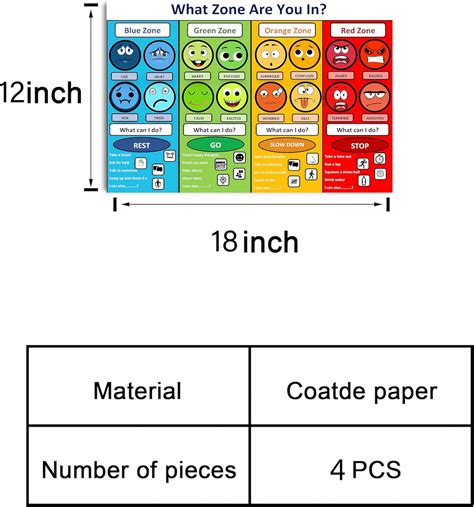 CULION Zones of Regulation Poster, Feelings Posters, India | Ubuy