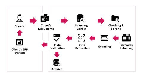 Creating Business Processes 的图像结果