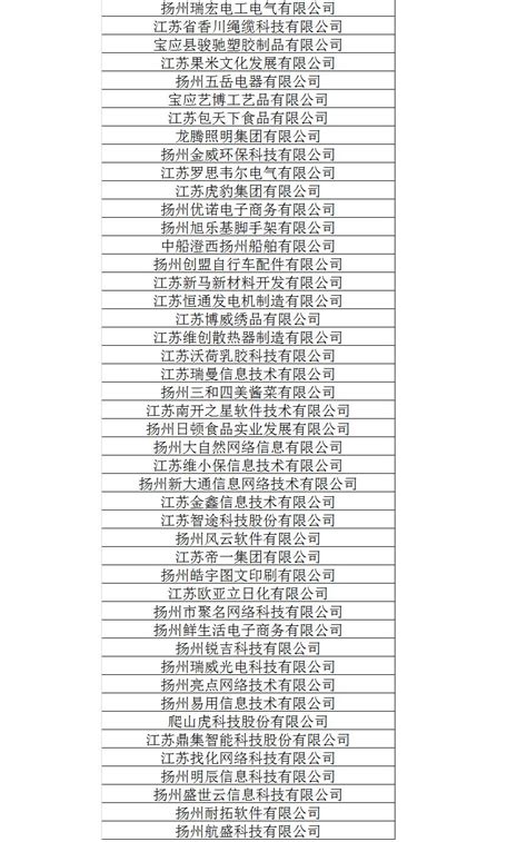 扬州隐居酒店有限公司2020最新招聘信息_电话_地址 - 58企业名录