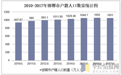 2017年安徽省居民人均可支配收入及人均消费支出统计分析【图】_智研咨询