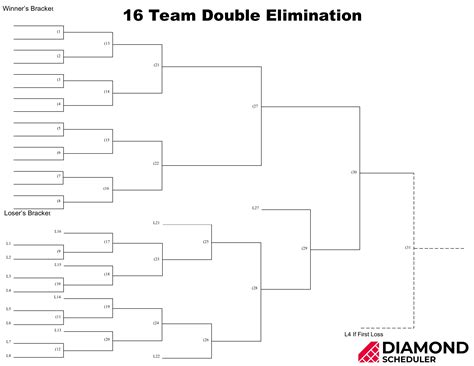 16-Team Double Elimination Bracket Printable | Diamond Scheduler