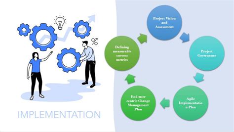 Implementation Steps 的图像结果