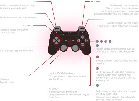 Image result for How Do You Reverse PS3 Controller Buttons