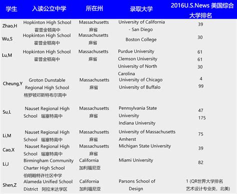 文钦实业首页-专注于赣州出国留学-出国留学培训-托福培训课程 - 江西文钦教育产业集团