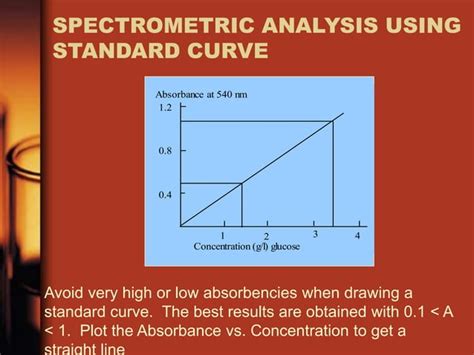 Image result for UV-Visible Spectroscopy Notes