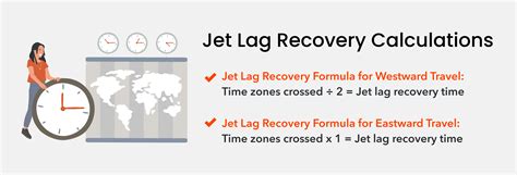 Does Age Really Impact Jet Lag Recovery Speed