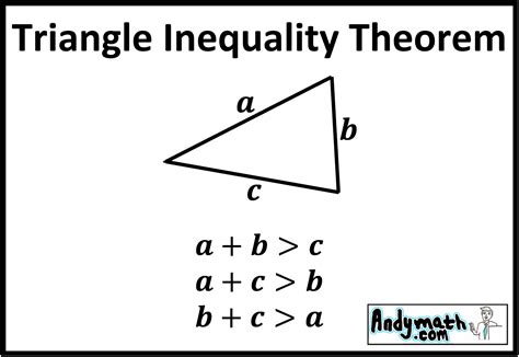Triangle Inequality Modulus 的图像结果