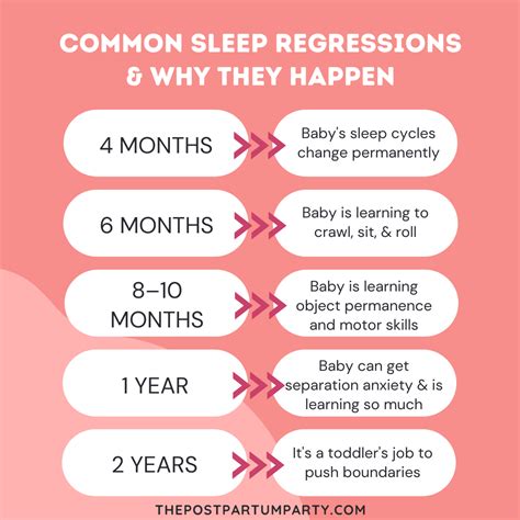 Common Sleep Regressions & Ages - The Postpartum Party