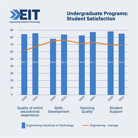 Image result for EIT Institute for Advanced Study
