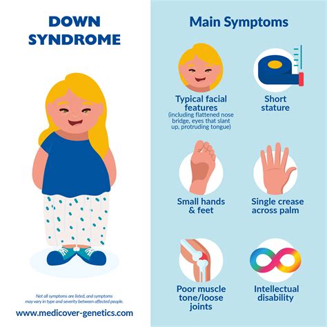 What Causes Down Syndrome Trisomy 21