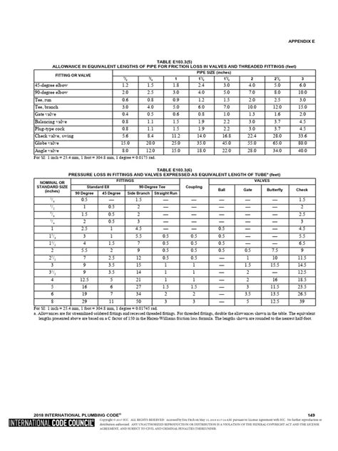 IPC Friction Chart 的图像结果