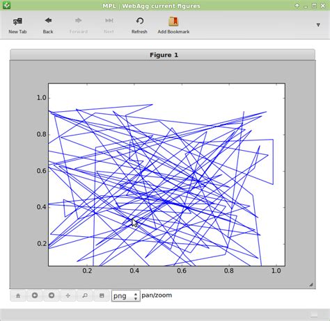 Image result for Matplotlib Webagg