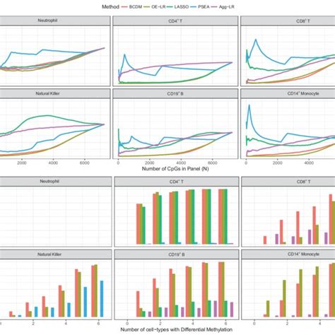 FDR Control 的图像结果