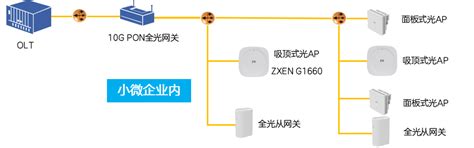 跟着视频学安装：解锁FTTR-B从网关的螺纹杆式安装方式-电子工程专辑
