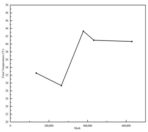 Simulation Research on the Optimization of Domestic Heat Pump Water ...
