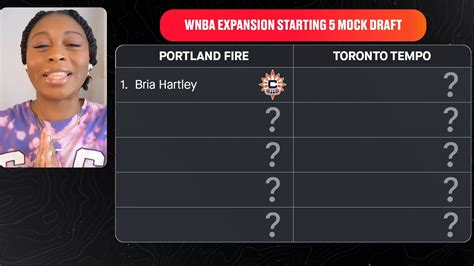 WNBA Mock Draft 2026 and Predictions for Lauren Betts, Full 1st Round ...