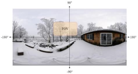 360-Degree Video Streaming: A Survey of the State of the Art