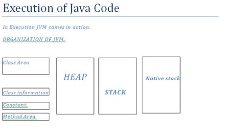 Image result for Java Code Execution