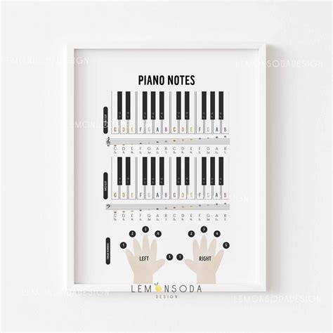 Image result for Piano Number Notes