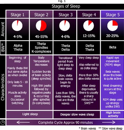 Sleep 的图像结果