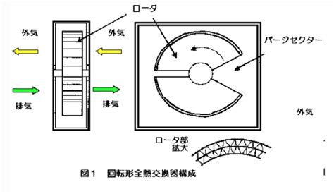 Image result for LabVIEW Wire Color Guide