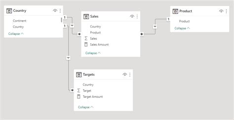 Image result for Cube Function PowerPivot