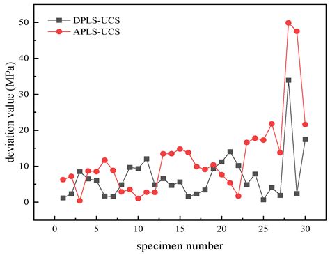 Prediction of Uniaxial Compression Strength of Limestone Based on the ...