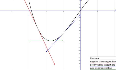 Applications of Derivatives Flashcards - AP Calculus AB | AI Practice ...