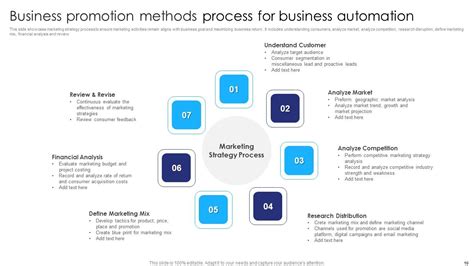 Promotion Methods 的图像结果