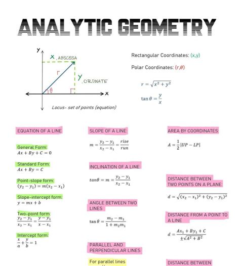 Image result for Basic Analytic