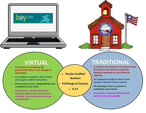 Bay County School Board Parent Portal