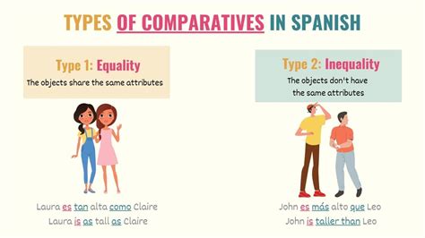 Comparatives and Superlatives Language Tutor Spanish 的图像结果