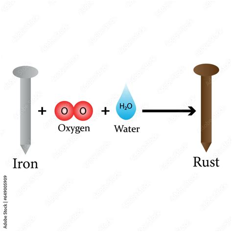 Image result for Process of Rusting Iron