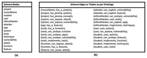 Building Knowledge Graphs from Unstructured Texts: Applications and ...