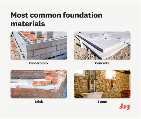 How Much Does Foundation Repair Cost? [2026 Data] | Angi