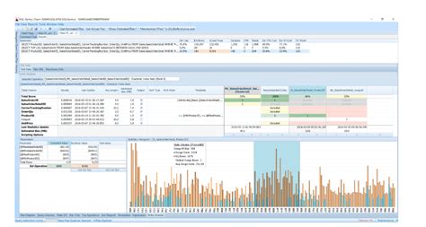 Image result for SQL Sentry