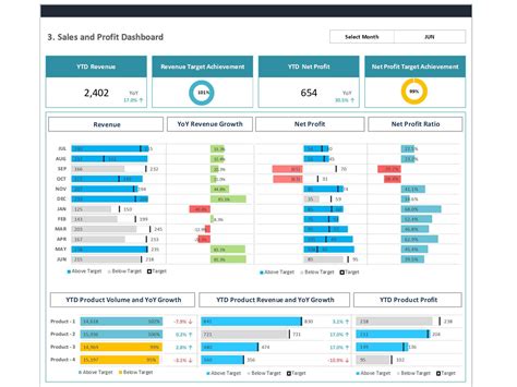 Budget Dashboard Examples 的图像结果