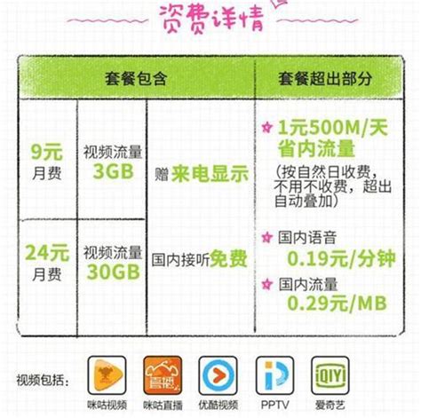 一天流量都不止30M了，你为什么还在用移动的5元30M的套餐？