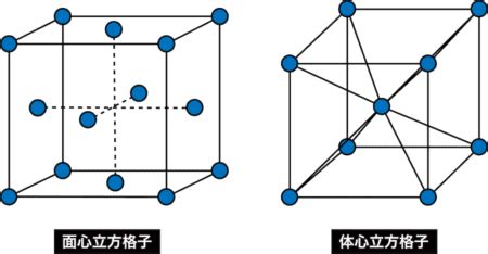 Image result for Base SQL Structure