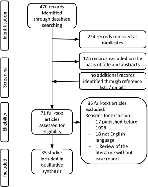 Image result for Database Search
