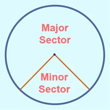 Sector of a Circle Example 的图像结果