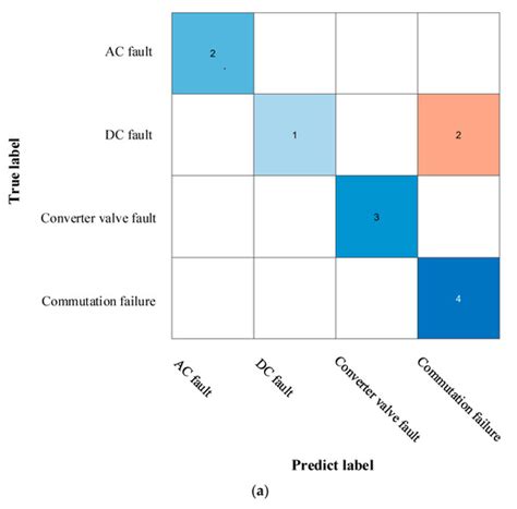 Smart Energy Services Excel Module 11 的图像结果