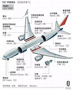 Image result for Astronautical Engineering