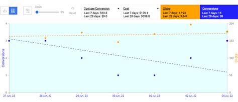 Image result for API Subscriptions Model